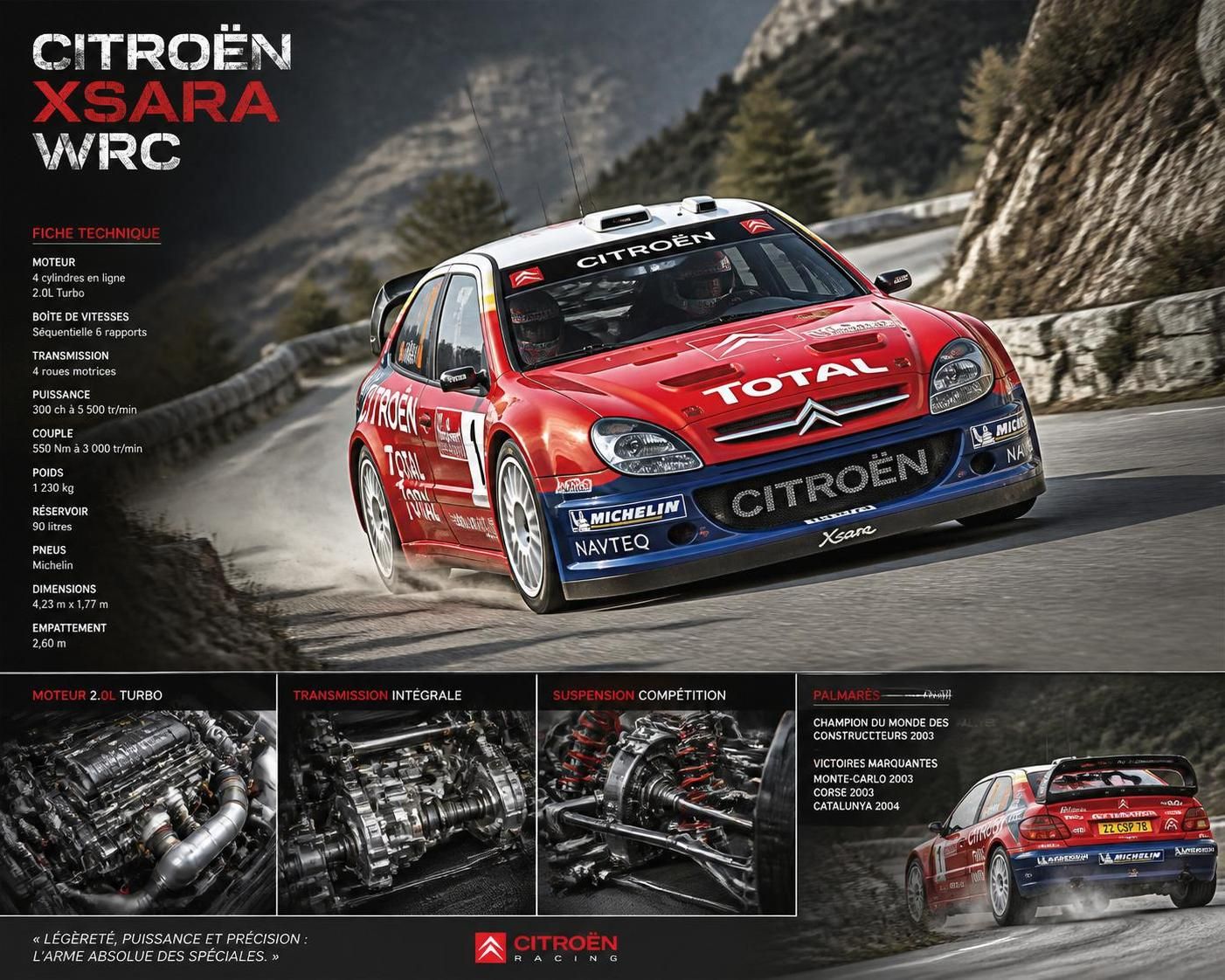 découvrez l'histoire fascinante de la citroën xsara wrc, une véritable icône du rallye français, à travers ses exploits, innovations et légendes qui ont marqué la compétition.